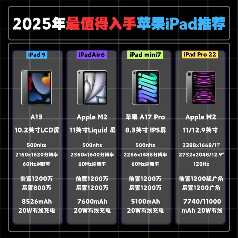 ipad 9.7 2025参数