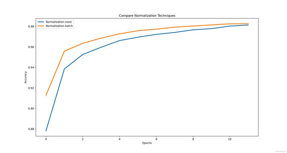 tensorflow 参数设置