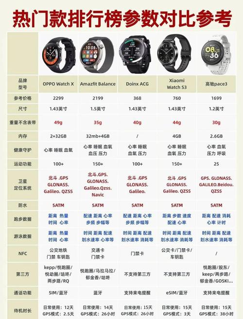 全球智能手表品牌排行榜