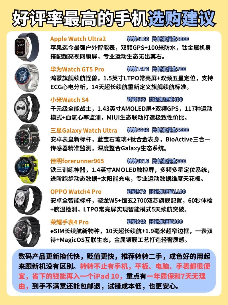 全球智能手表品牌排行榜