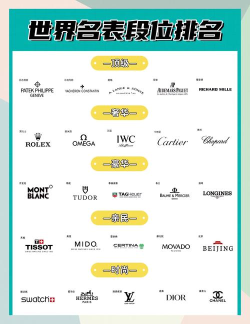 全球智能手表品牌排行榜