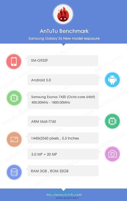 exynos 7420详细参数