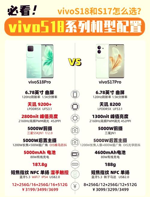 vivo智能手机说明书