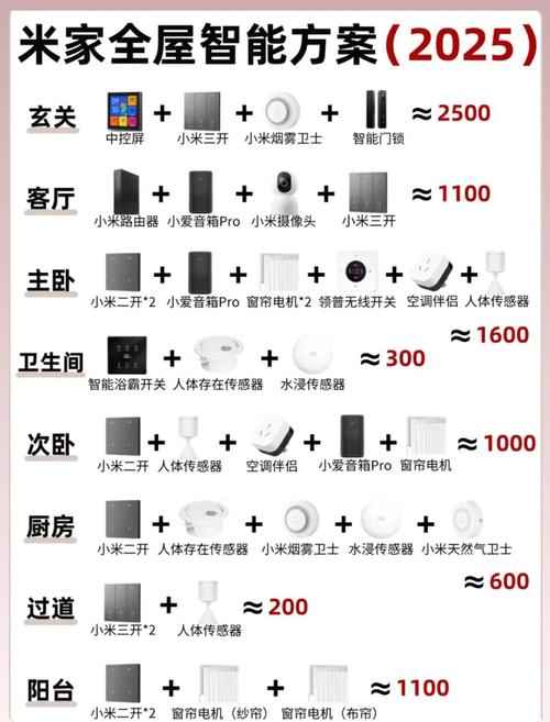 小米的智能家庭有什么用