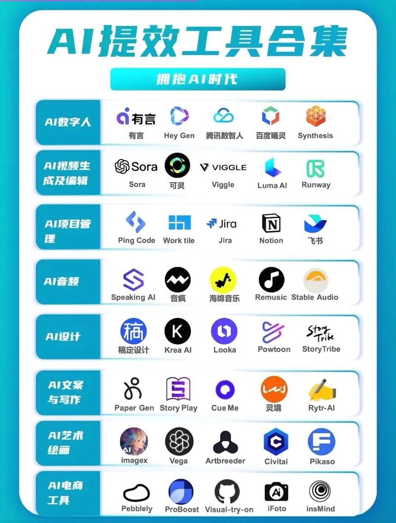 人工智能的app有哪些