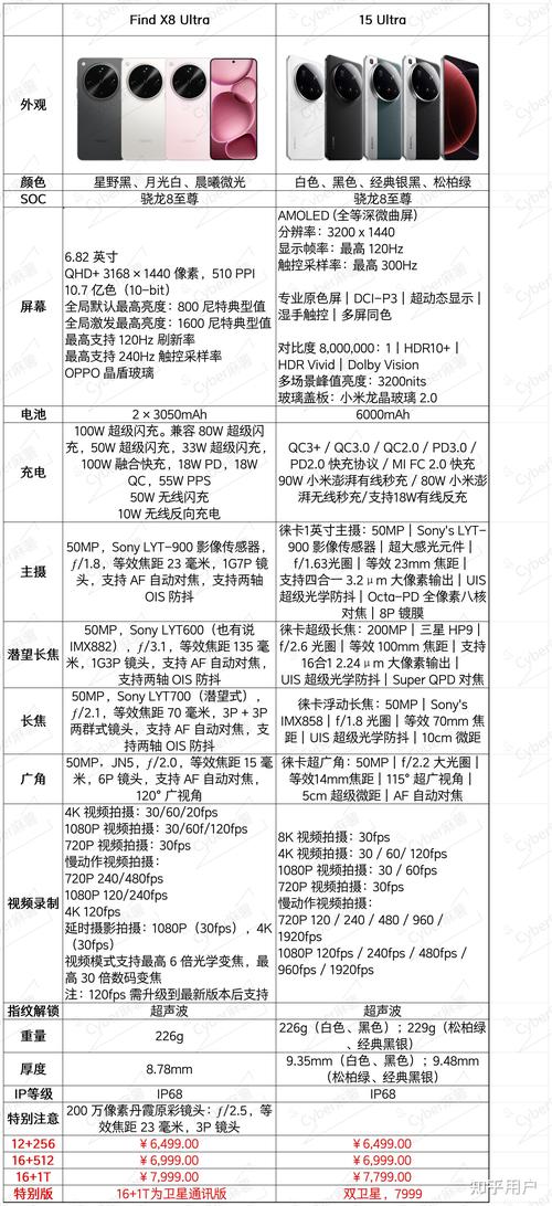 find 遗漏 exec参数