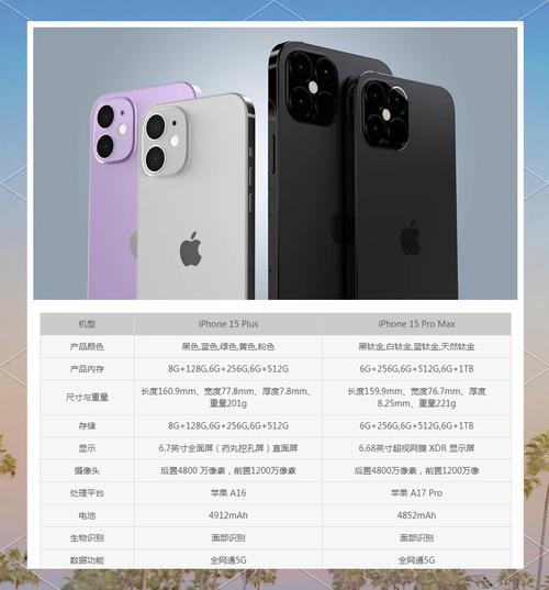 iphonemax配置参数详情