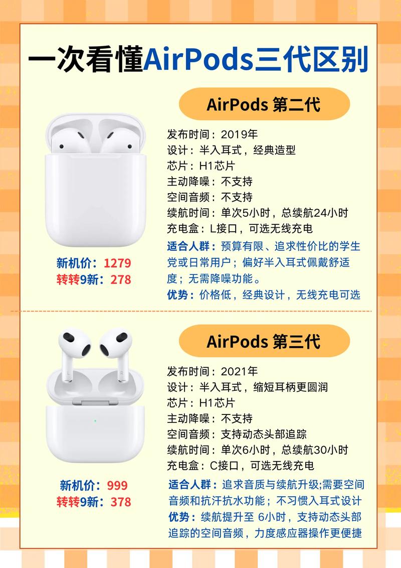 iphone air 3 参数