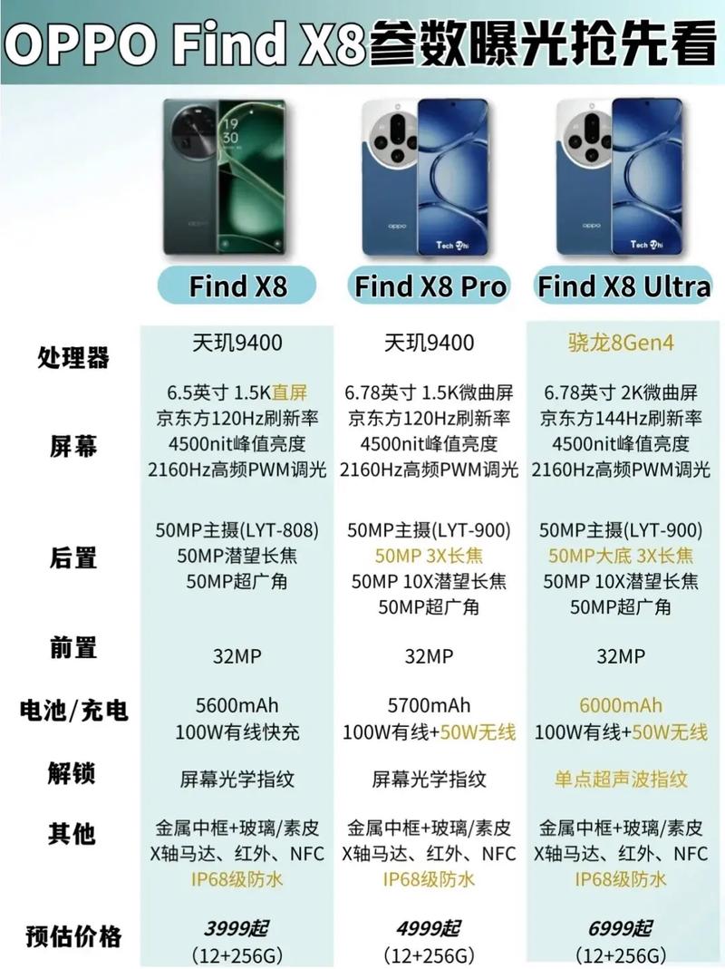 oppofindx参数配置详情