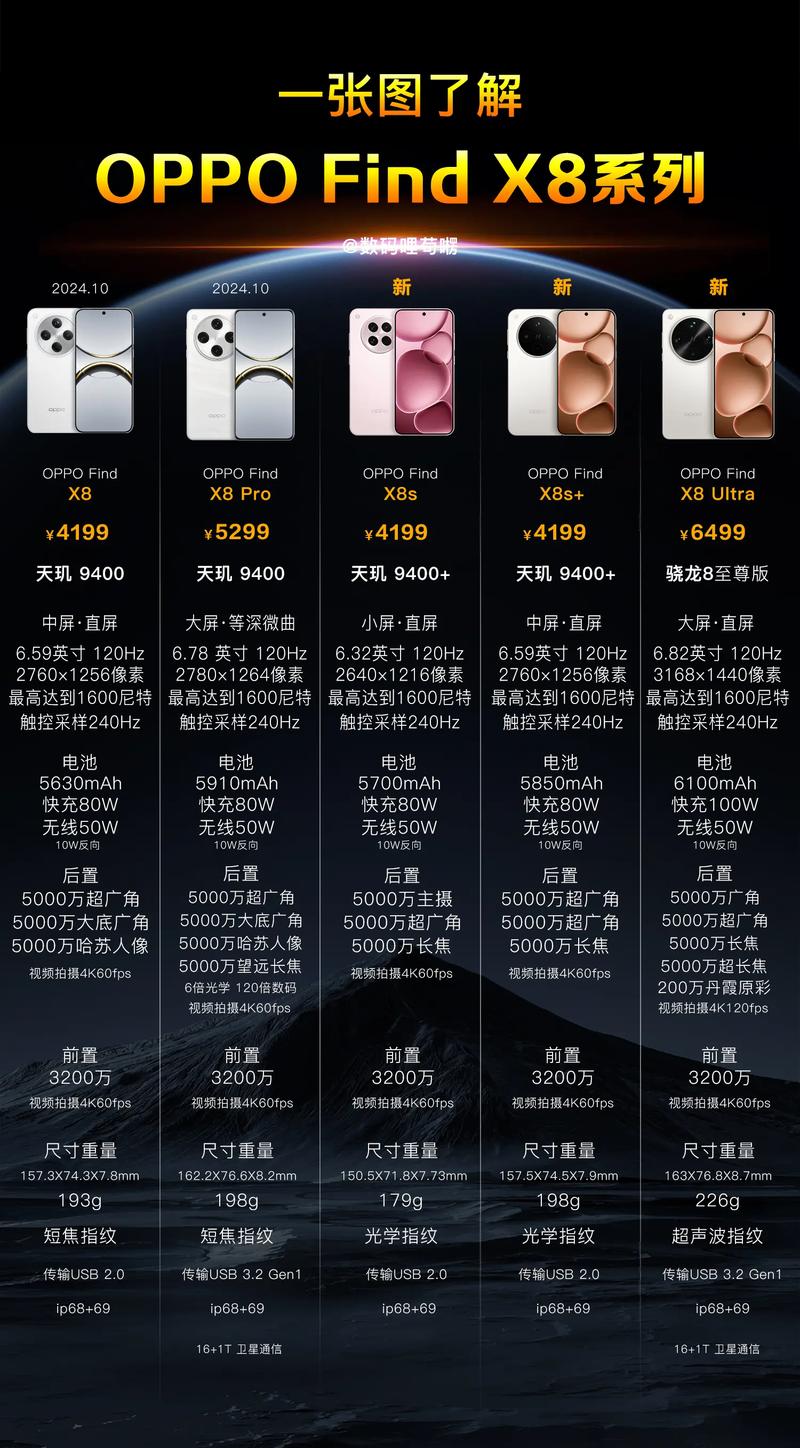 oppofindx参数配置详情