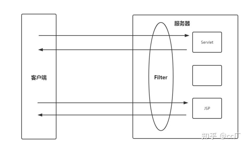 filter css 透明参数