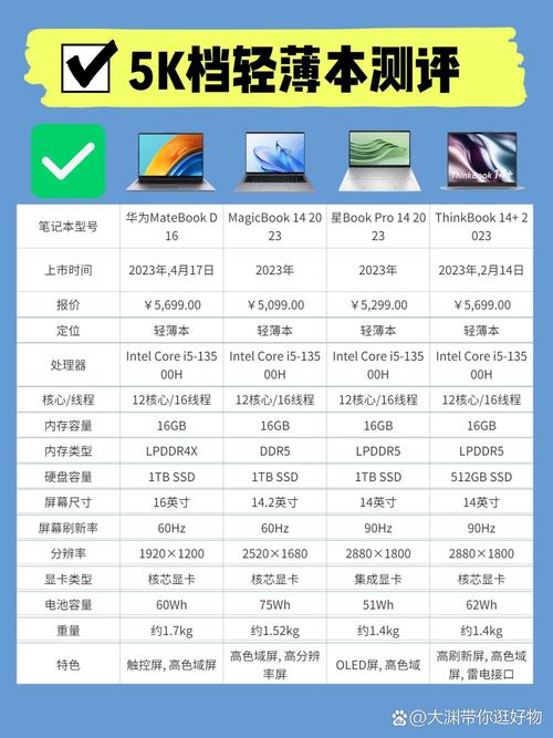 华为 Matebook X参数