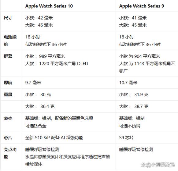 apple watch对比参数