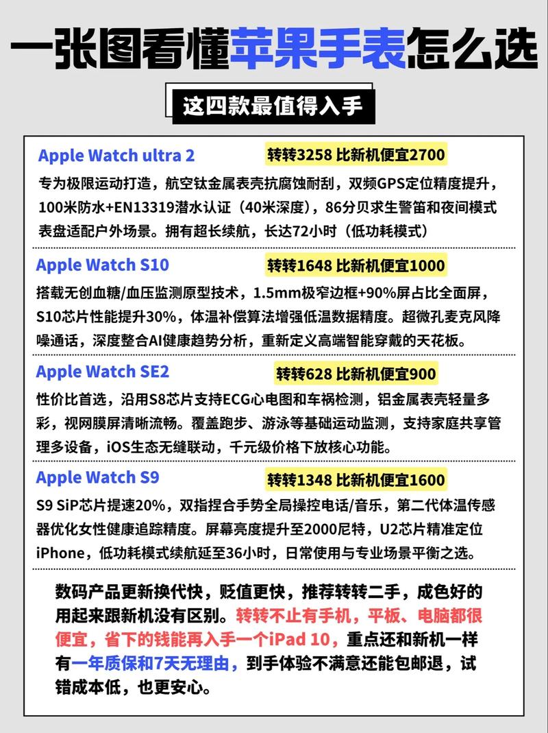 apple watch对比参数