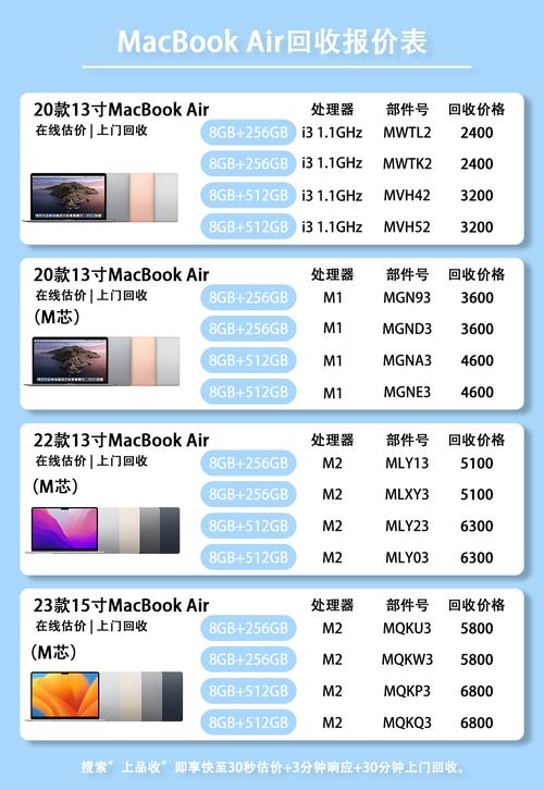 最新macbook air参数