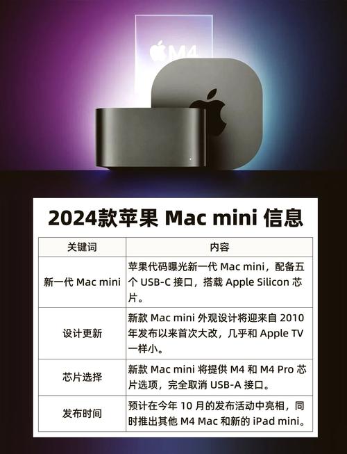 mac mini 2012参数