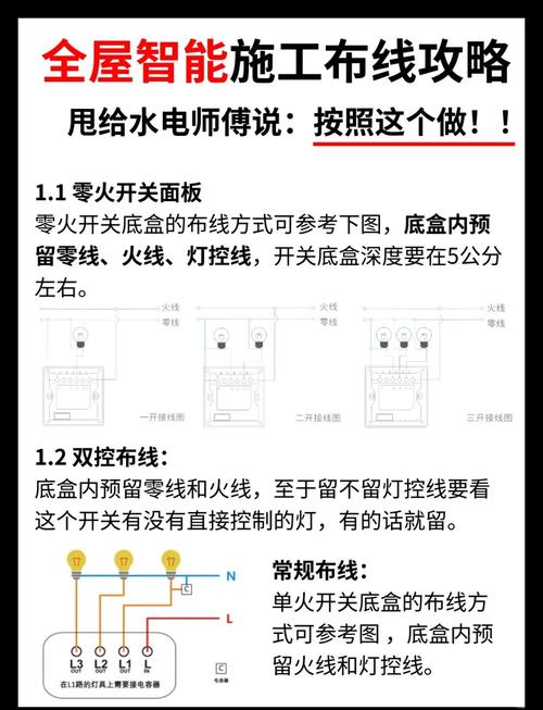 智能家居系统的布线方式