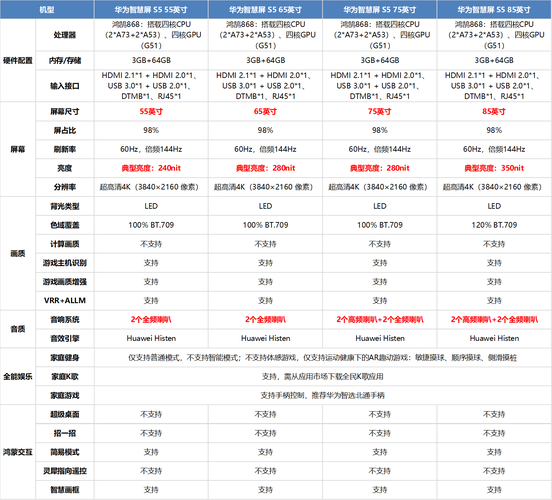 华为nova5i参数摄像头参数