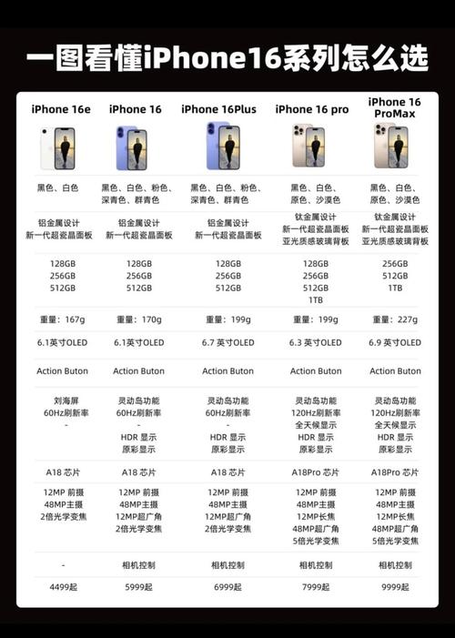 苹果6S和苹果XR参数详细参数