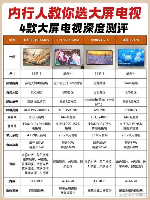 如何对智能电视进行测试