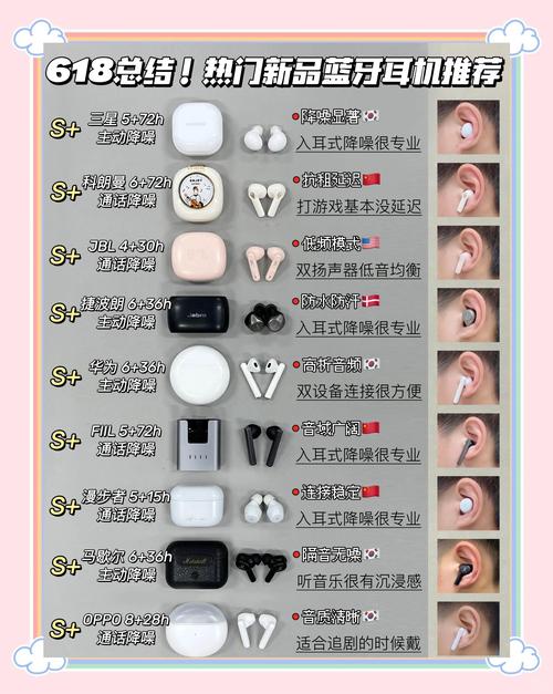 智能耳塞hush多少钱