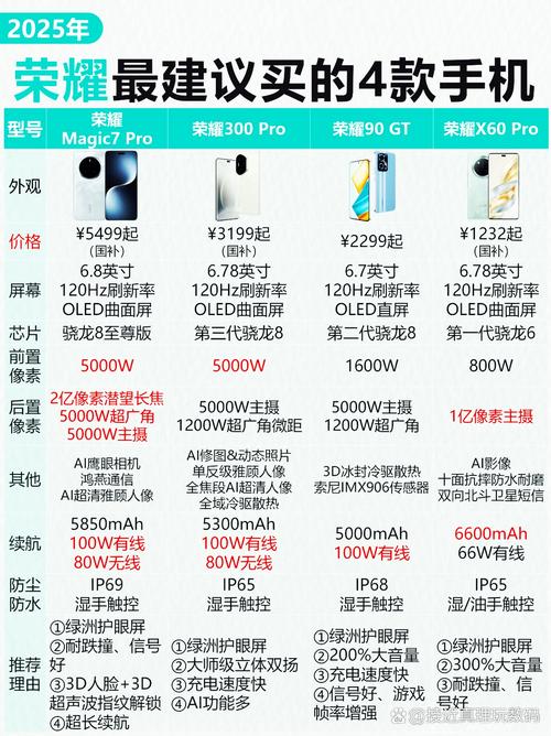 荣耀8x参数详细参数表2025