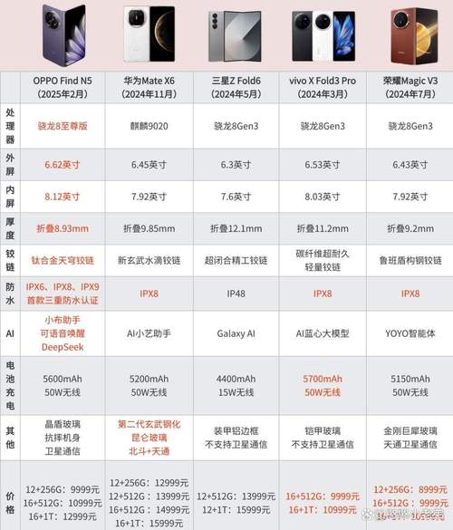 荣耀8x参数详细参数表2025