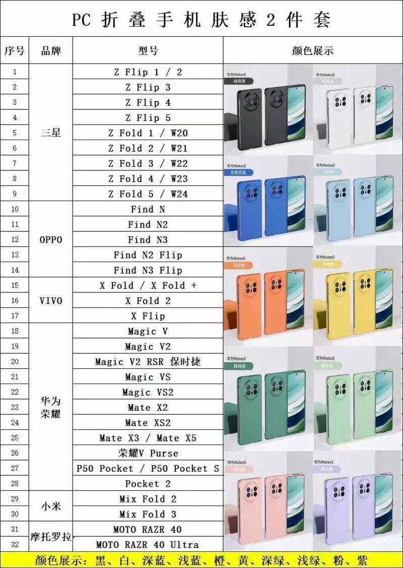 三星note6参数详细参数配置