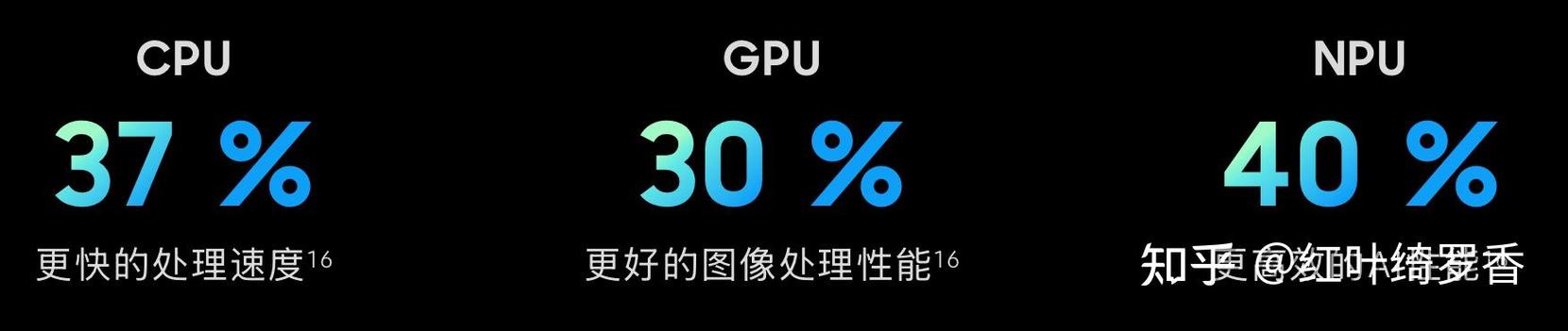 三星6plus参数详细参数对比