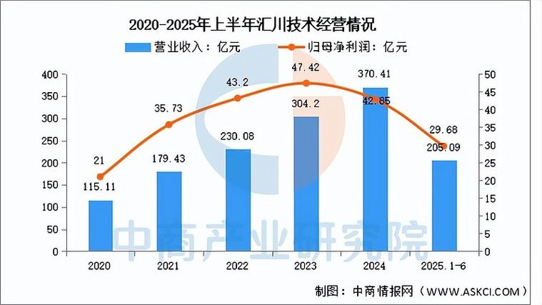 智能制造2025概念股