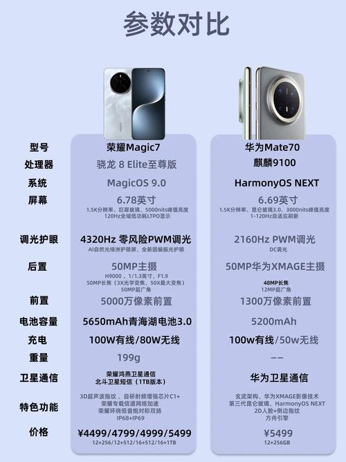 华为p9参数与vovix7参数