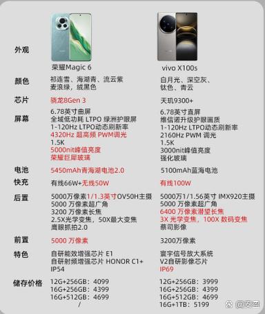 nova6参数与荣耀V30参数