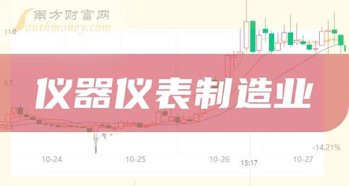 智能制造2025龙头股