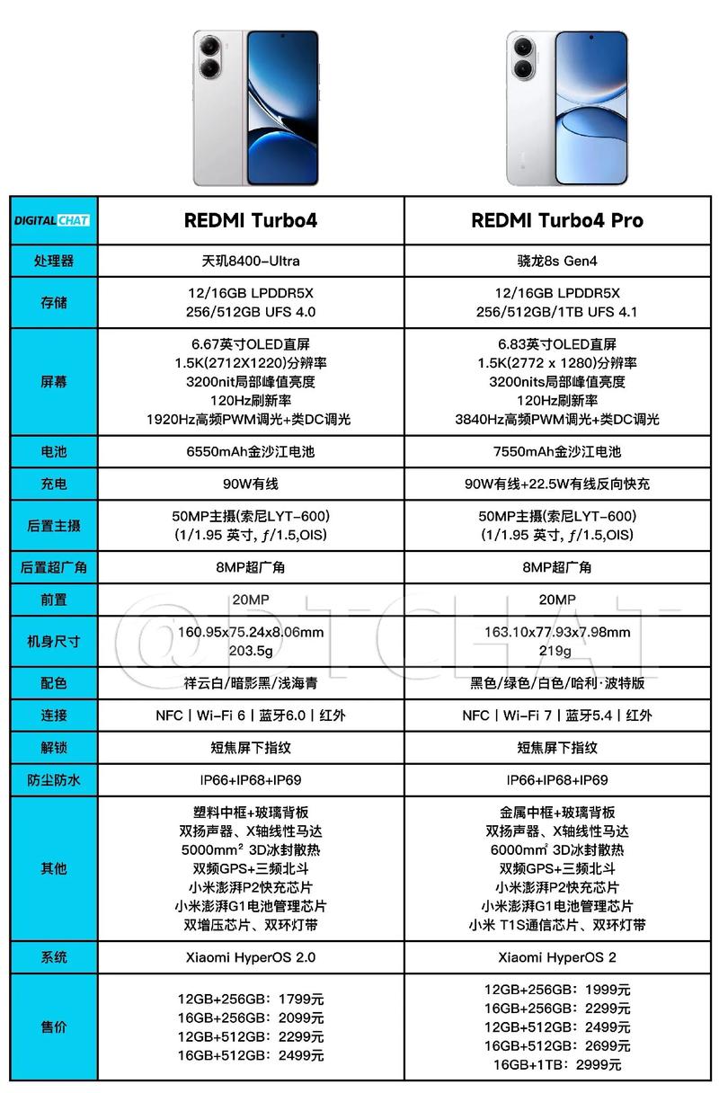 红米note4高配参数详细参数