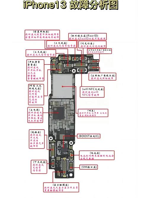 macbookair13拆机步骤