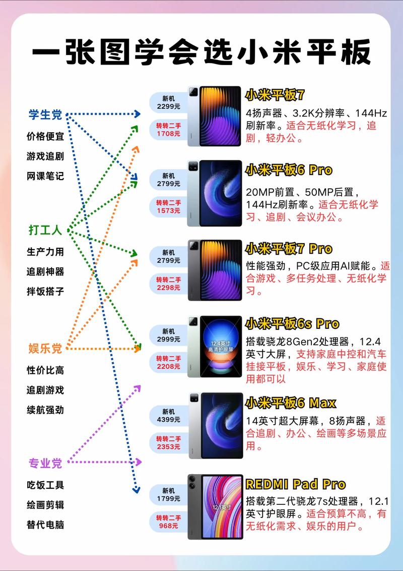 小米平板2 64g参数详细参数