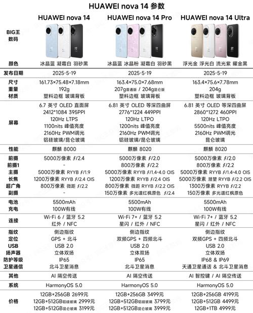 华为nova4e机参数详细参数