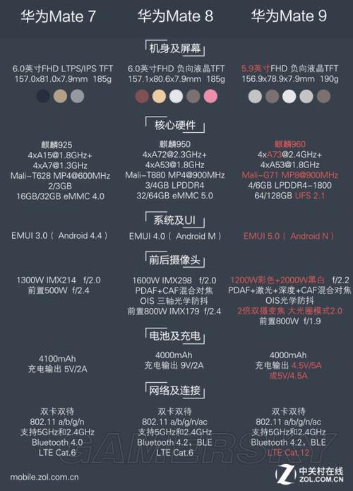 魅蓝mate7参数详细参数配置