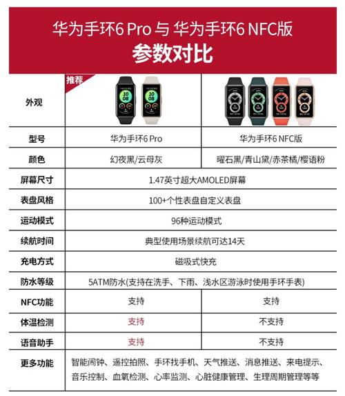 bong智能手环 价格