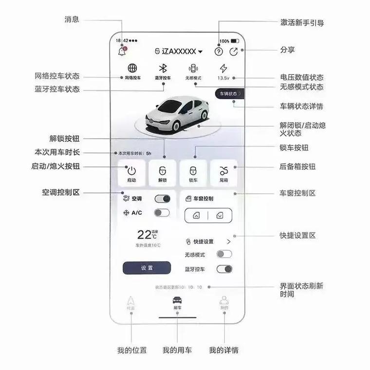 汽车智能钥匙 工作原理