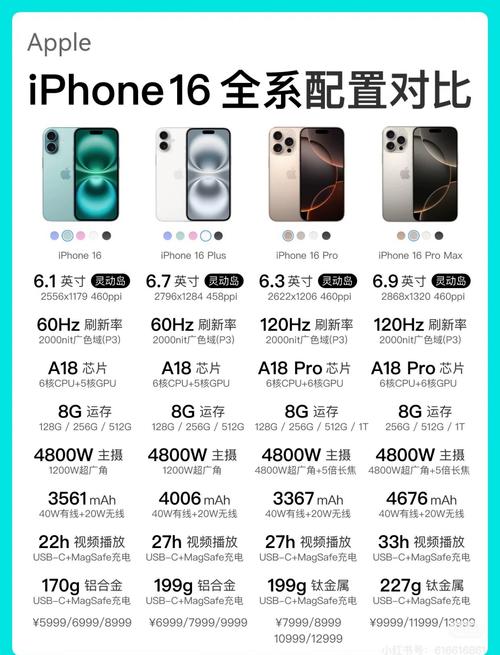 6s 6splus参数详细参数