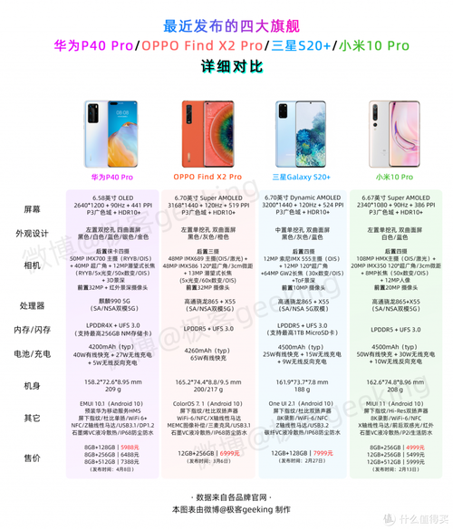 荣耀华为6plus参数详细参数