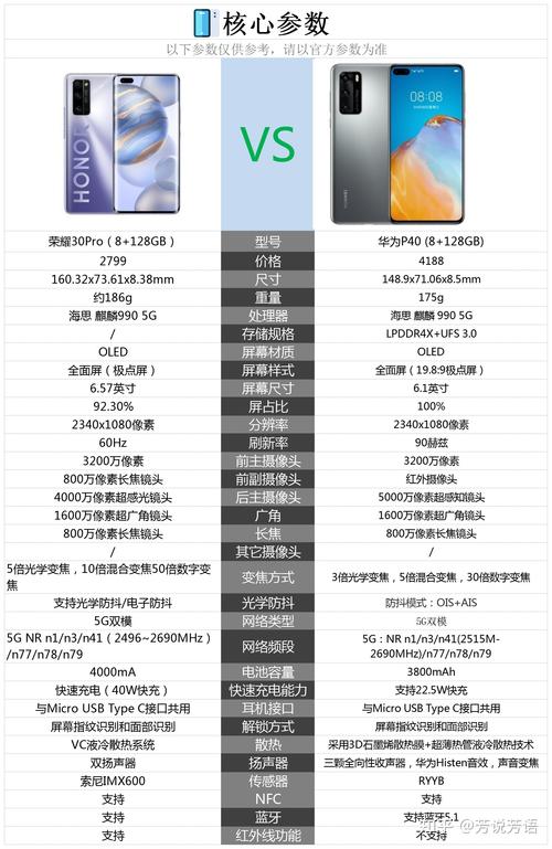 荣耀华为6plus参数详细参数