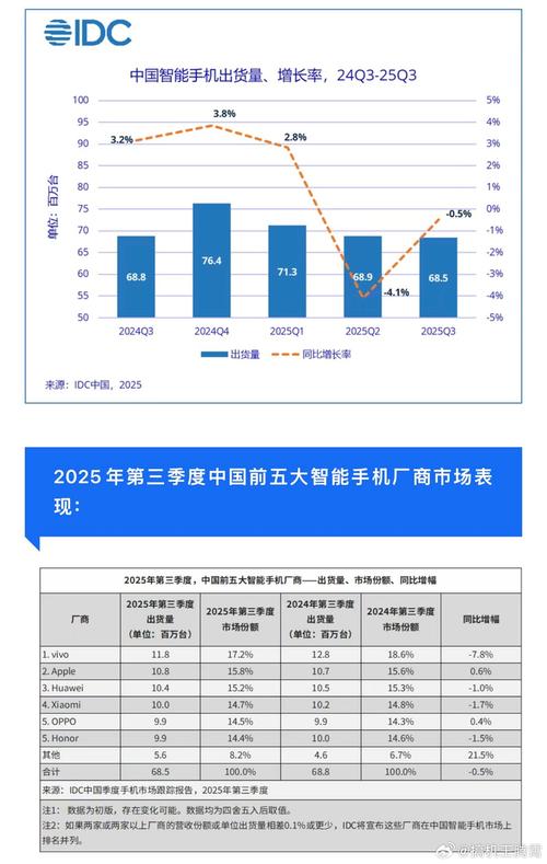 大学生 智能手机普及率
