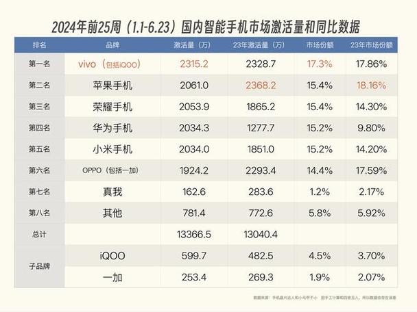 大学生 智能手机普及率