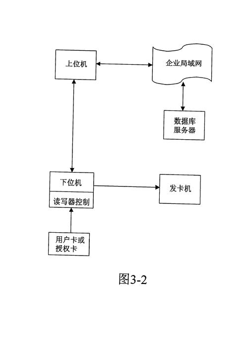 win7智能卡驱动程序