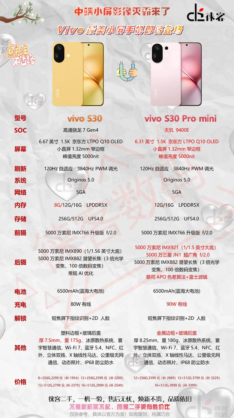 vivoxpsplus参数配置