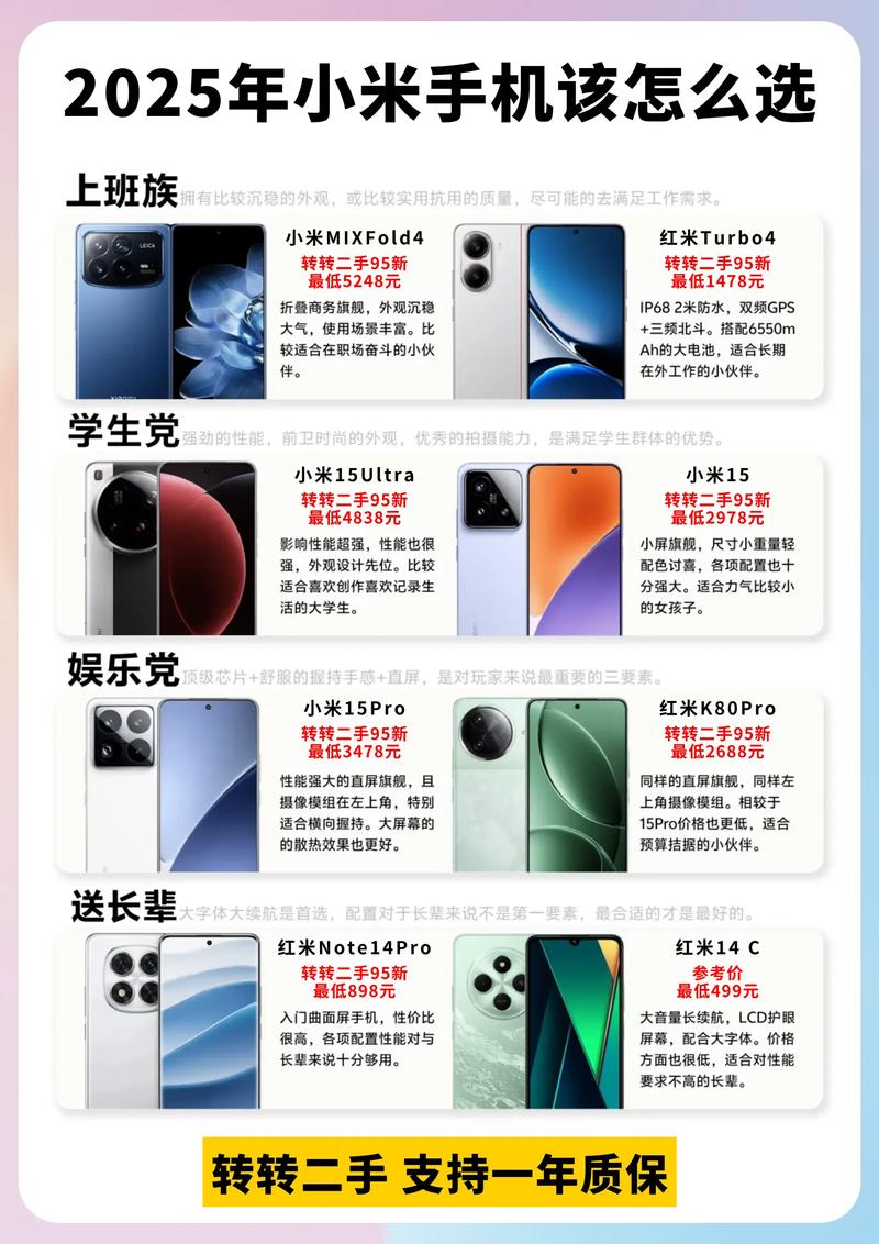 2025智能手机用户数