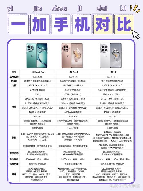 opporenoace全部参数