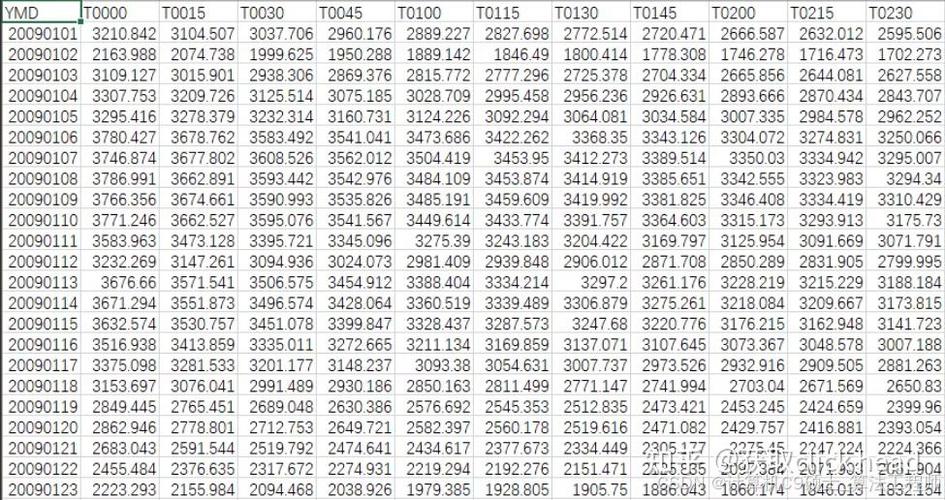 tensorflow 统计参数